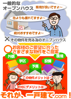 オープンハウスとのちがい オープンハウスとのちがい